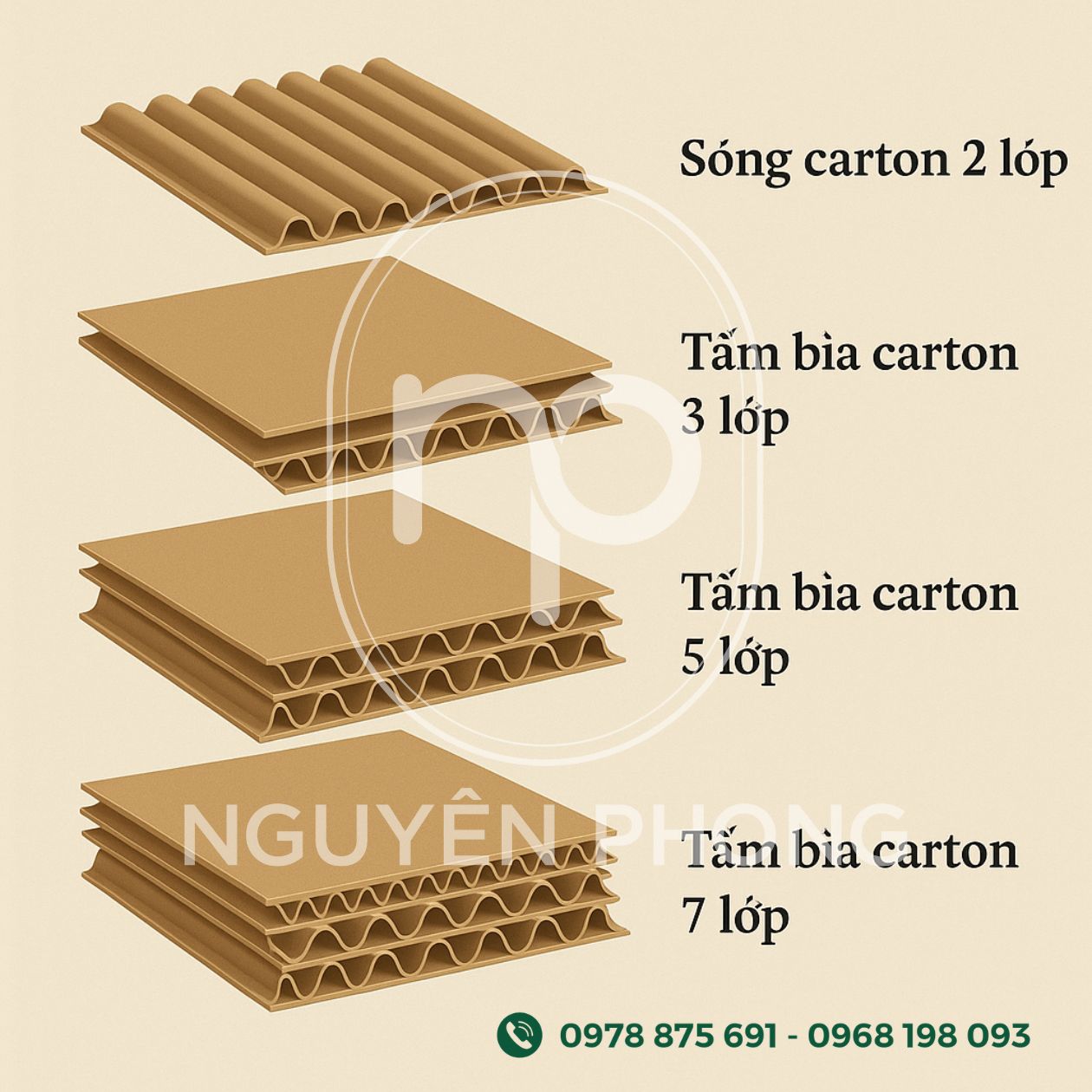 các-loại-thùng-carton-sóng